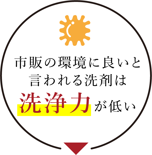 市販の環境に良いと言われる洗剤は洗浄力が低い